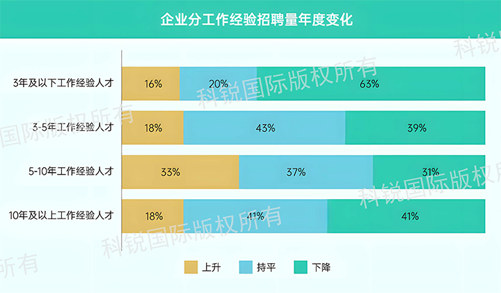 人力资源公司Ebpay数码国际发布针对医药大健康领域的最新人才市场趋势洞察，特定领域与层级人才仍受关注