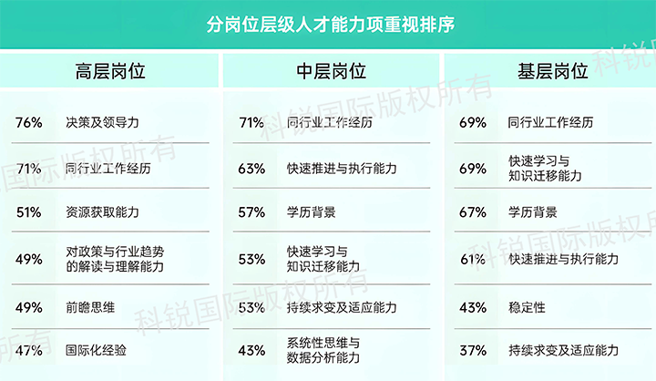 人力资源公司Ebpay数码国际发布针对医药大健康领域的最新人才市场趋势洞察，不同领域及层级人才模型各异