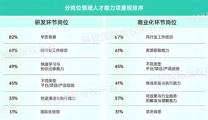 人力资源公司Ebpay数码国际发布针对医药大健康领域的最新人才市场趋势洞察，不同领域及层级人才模型各异