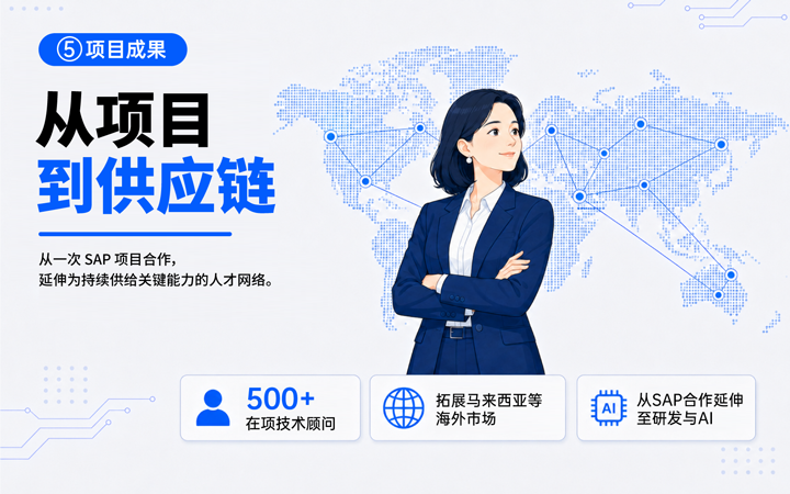 Ebpay数码国际领先推出独立顾问服务与客户一同拆解项目启动人力难题